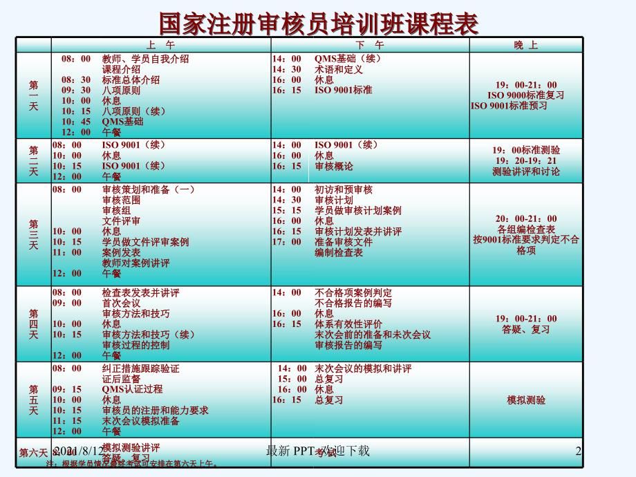 ISO900审核员教材精品课件讲座_第2页