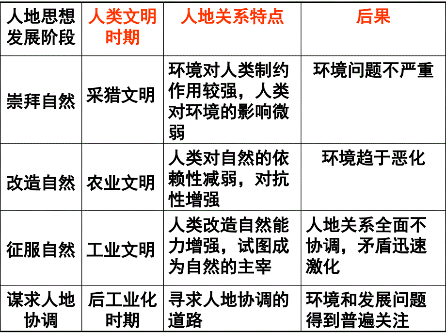 可持续发展的基本内涵_第1页