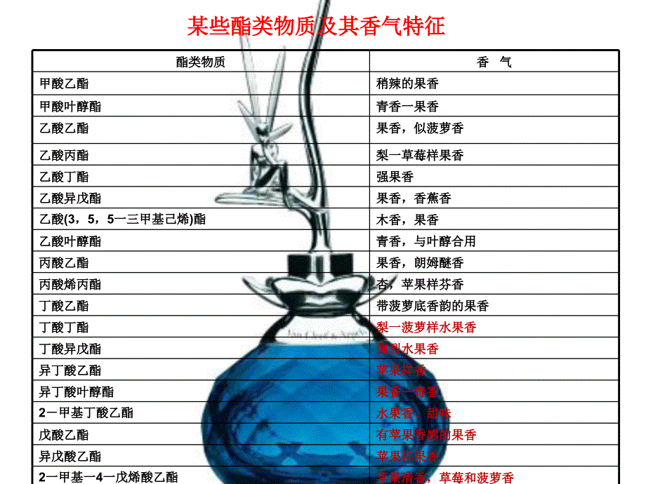 精细化学品化学课件第10章香料与香精_第2页