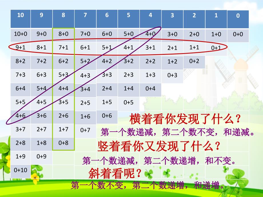 加法表、减法表_第4页