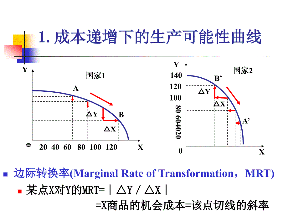 《新古典贸易理论》PPT课件.ppt_第4页