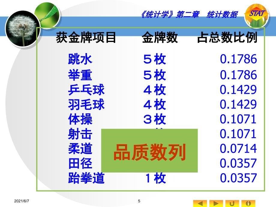 统计数据的图表展示PPT课件_第5页