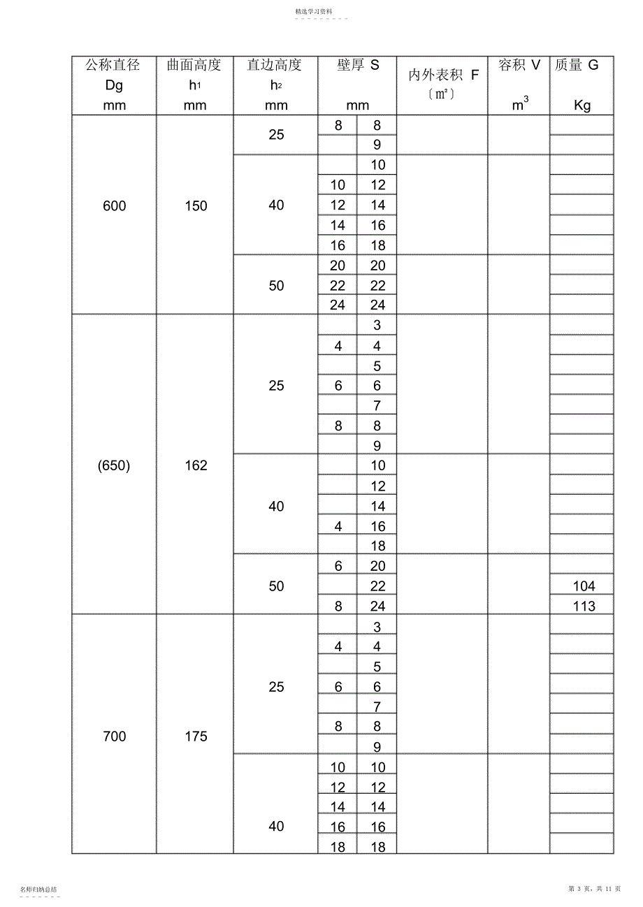 2022年椭圆形封头标准_第3页