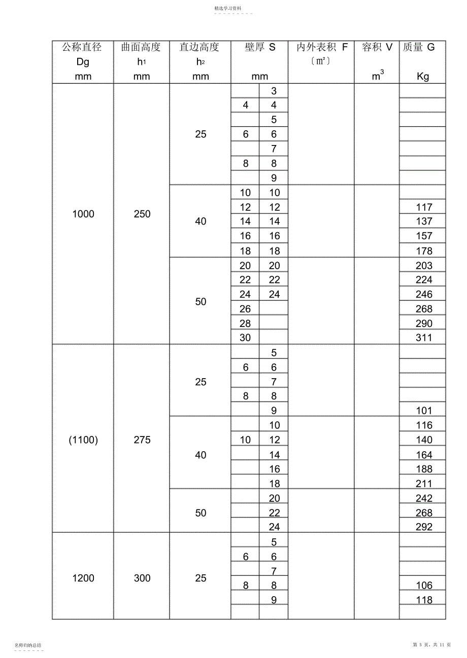 2022年椭圆形封头标准_第5页