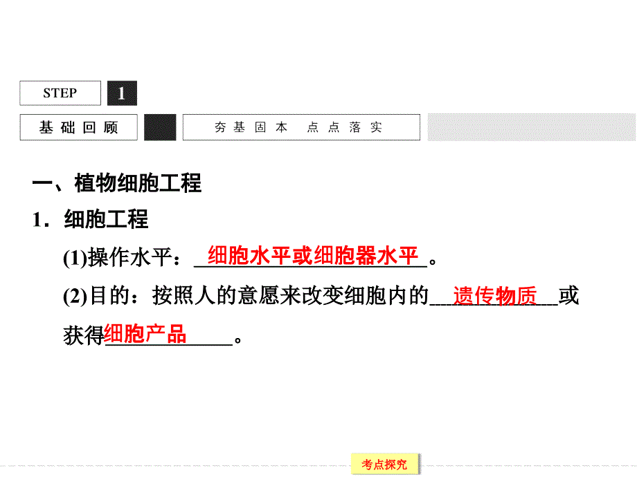 专题二 细胞工程一轮复习课件_第2页