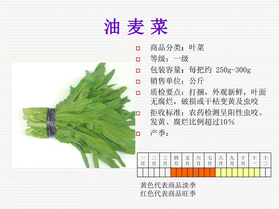 生鲜识别卡.ppppt课件_第4页