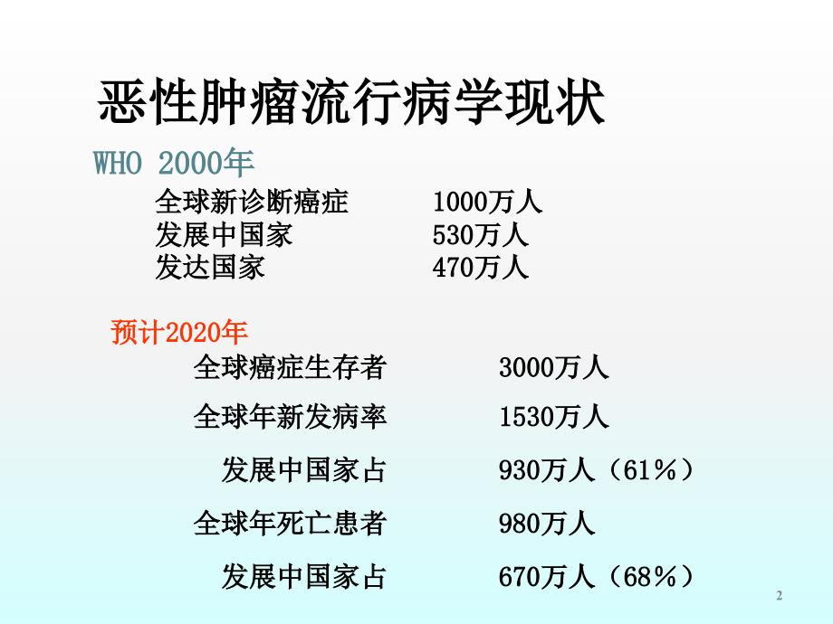 靶向药物的不良反应及处理ppt课件_第2页