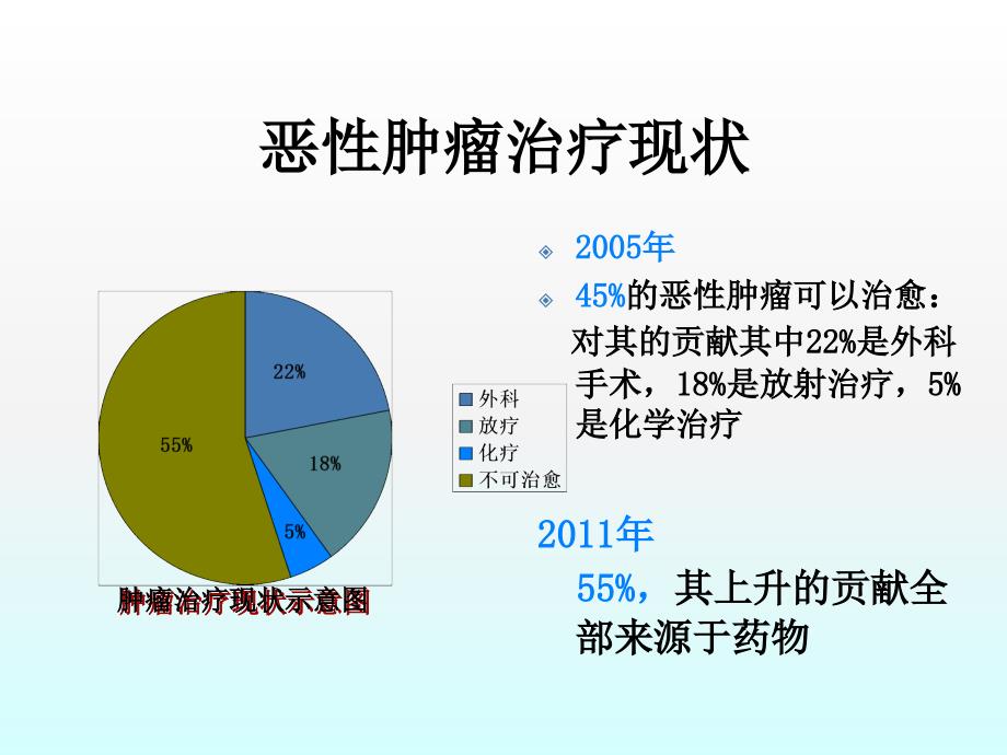 靶向药物的不良反应及处理ppt课件_第3页