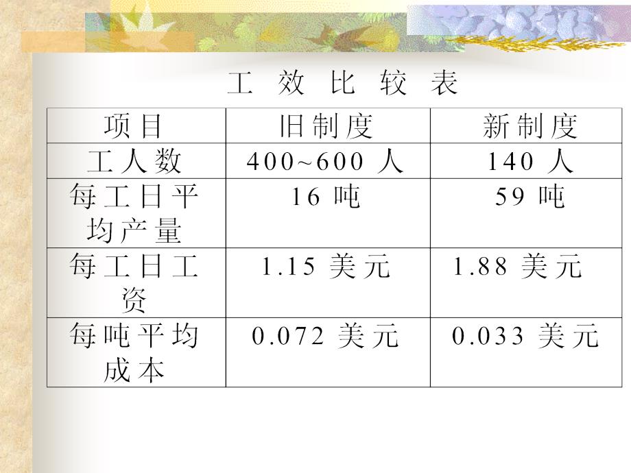 pA建筑工程概预算教程_第4页