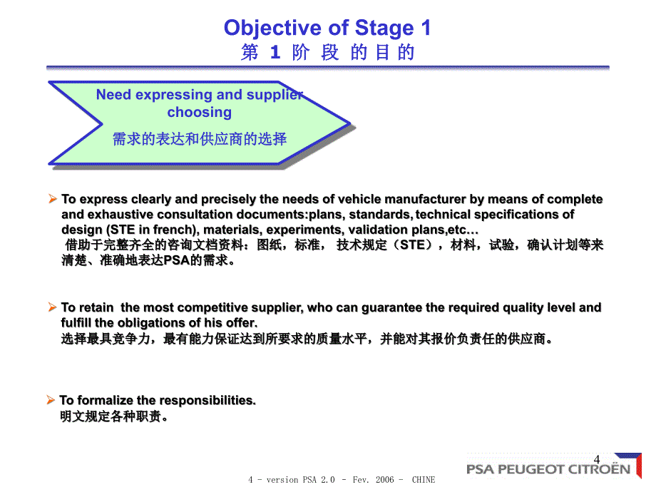 PSA-供应商质量保证工作方法_第4页