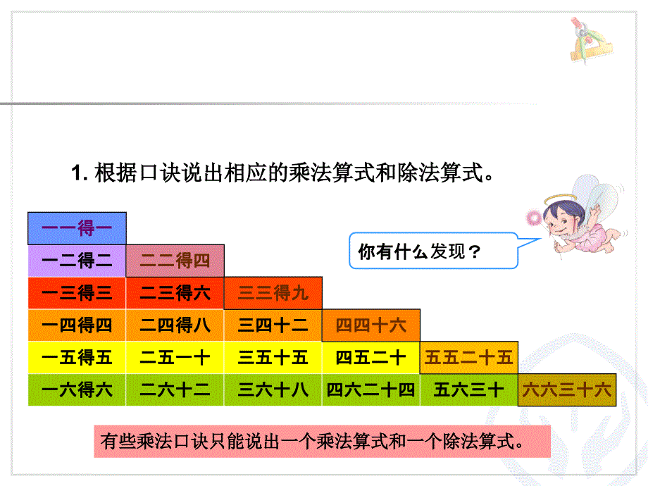 用乘法口诀求商练习课_第2页