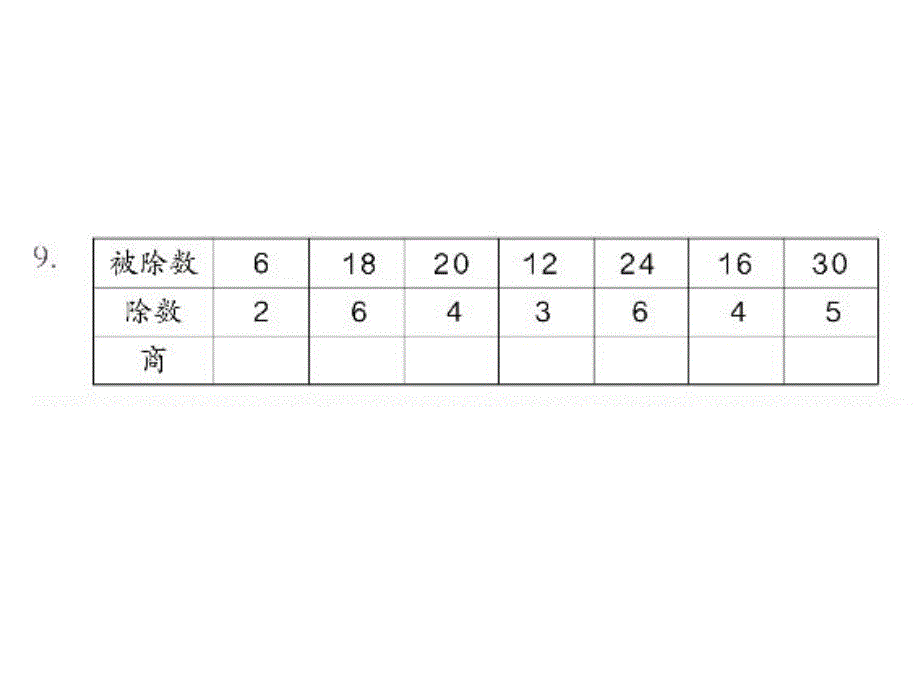 用乘法口诀求商练习课_第3页