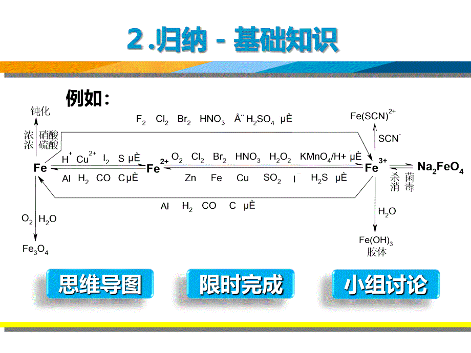 《铁及其化合物》课件_第4页