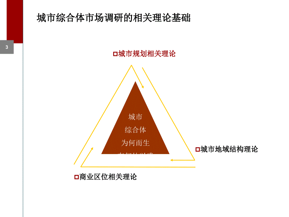 城市综合体市场调查和定位_第3页