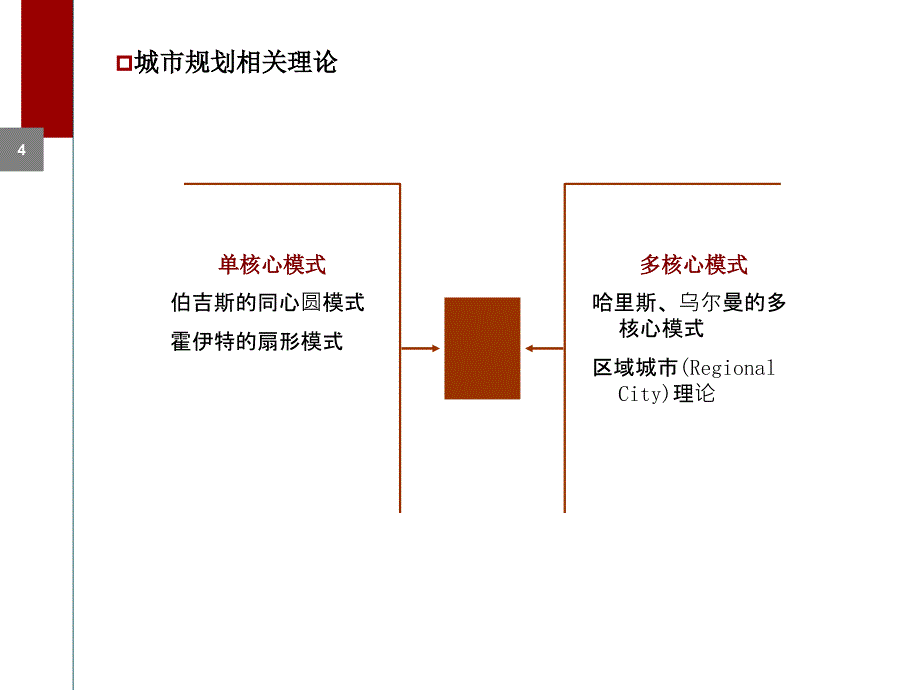 城市综合体市场调查和定位_第4页