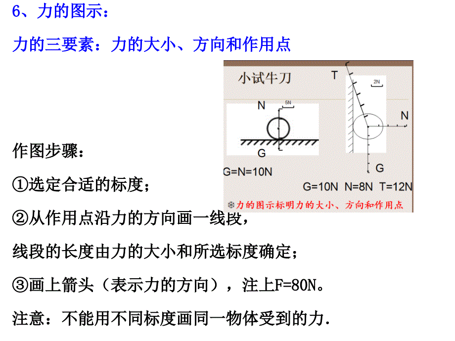 探究形变与弹力的关系_第3页