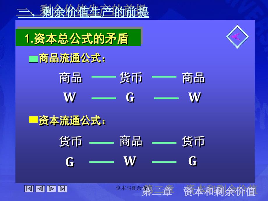 资本与剩余价值课件_第4页