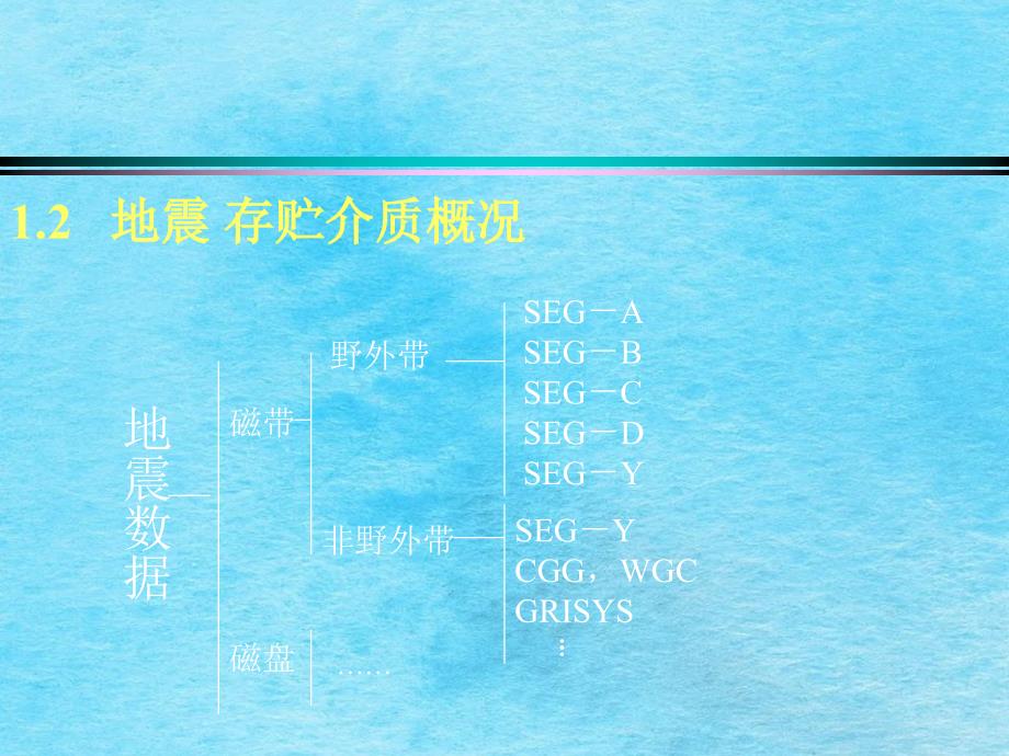 地震数据格式简介ppt课件_第4页