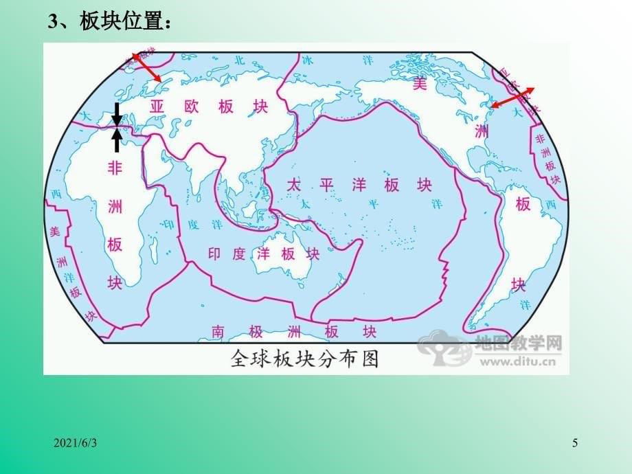 3.8欧洲西部及主要国家_第5页