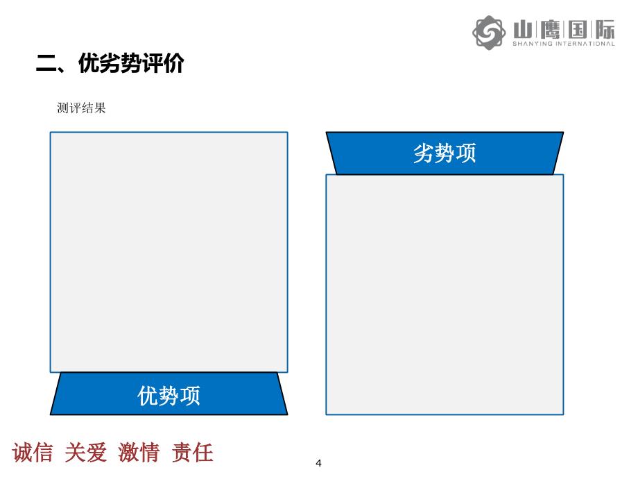 述能会-适用于管理人员ppt课件.ppt_第4页