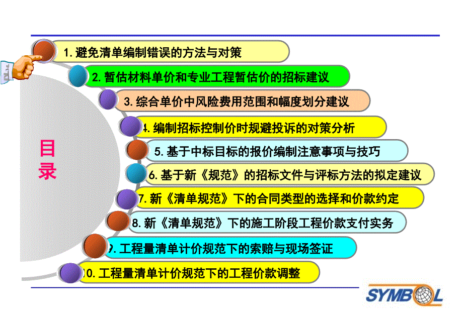 清单十大难点问题解决策略课件_第4页