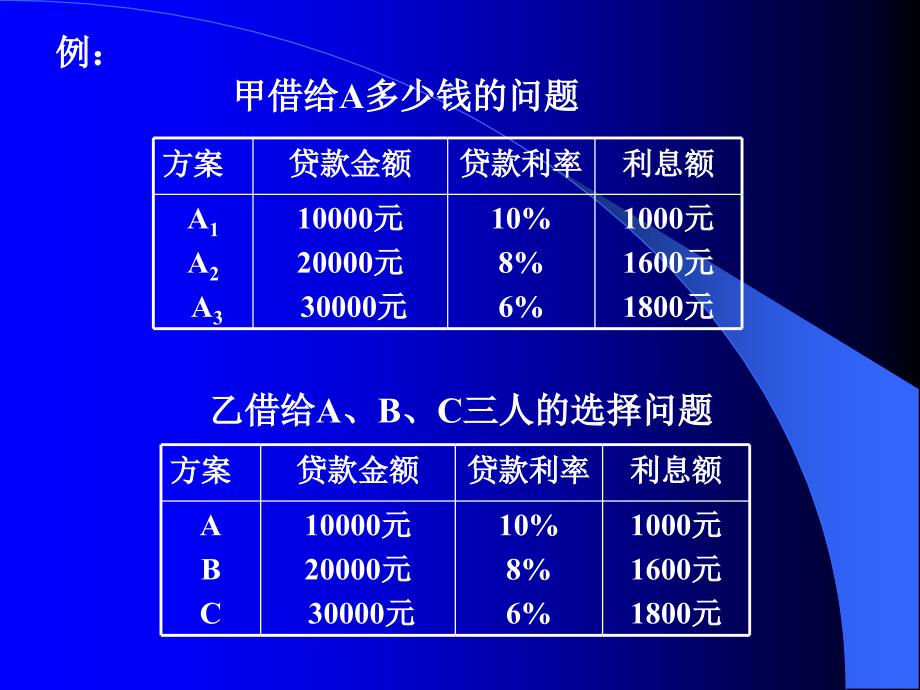 工程经济学4[1].多方案比选1_第4页