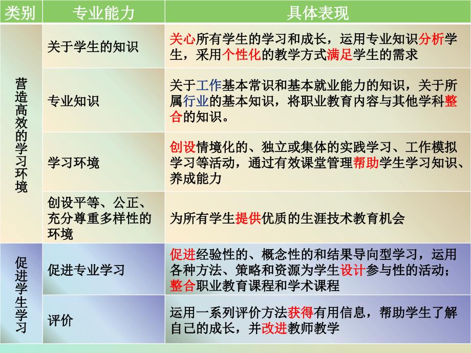 职业学校教师终_第4页