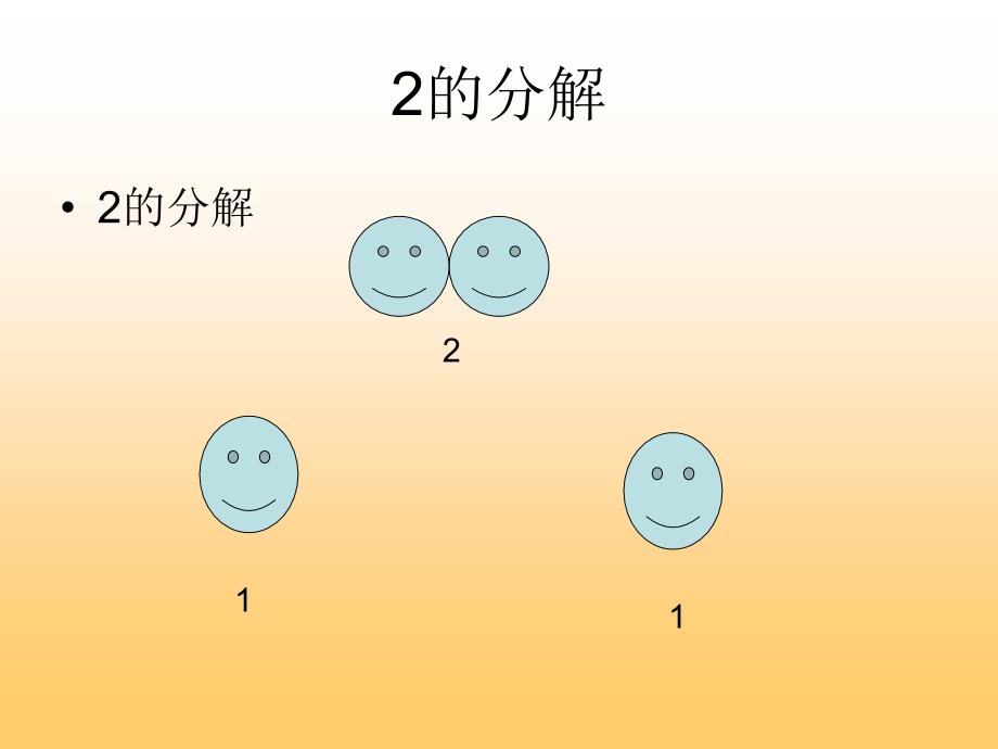 5以内的分成及加减.ppt_第2页