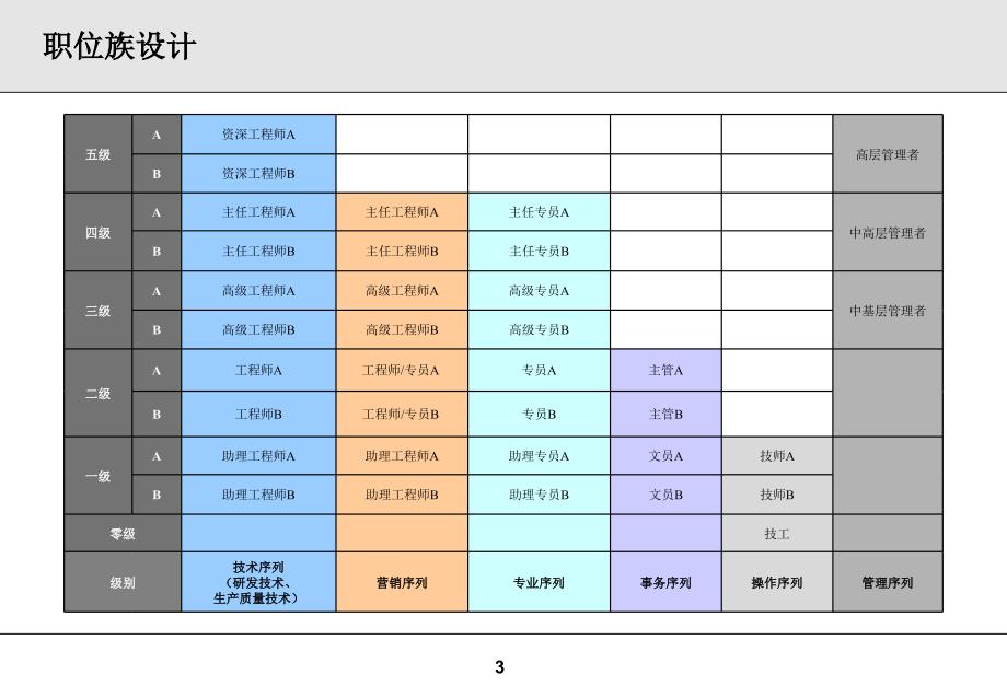 海洋王照明公司贡献标准开发培训_第3页