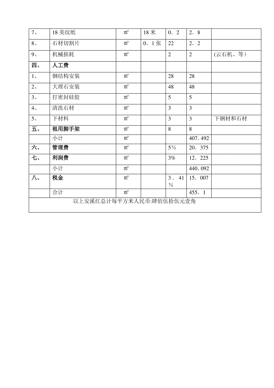 外墙石材干挂报价明细表_第2页