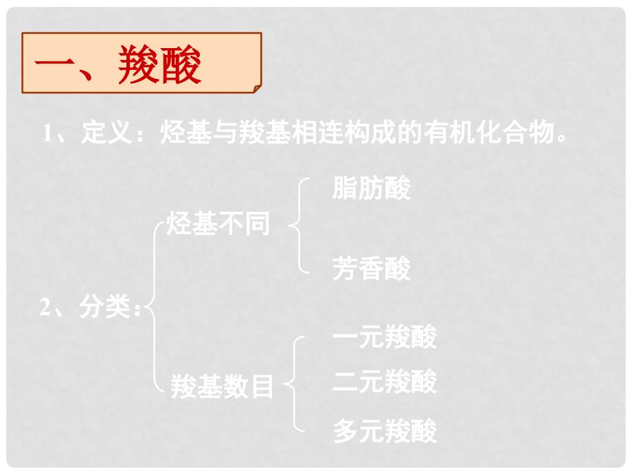 湖南省长郡中学高中化学 第二章 第三节 第三章 第三节 羧酸课件 新人教版选修5_第4页