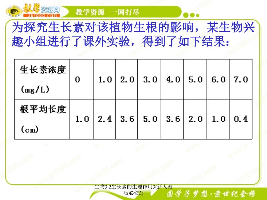 生物3.2生长素的生理作用3新人教版必修3课件_第2页