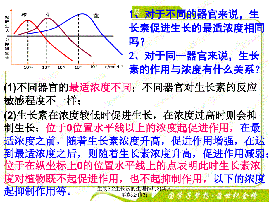 生物3.2生长素的生理作用3新人教版必修3课件_第4页