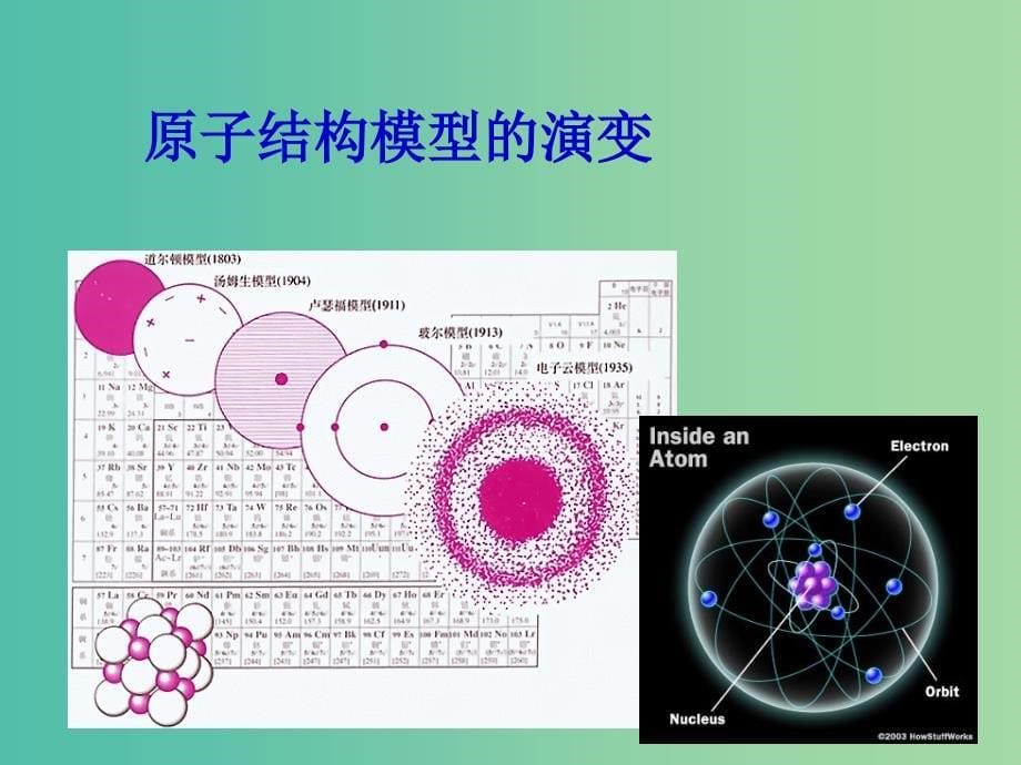 高中化学 1.3 人类对原子结构的认识课件1 苏教版必修1.ppt_第5页