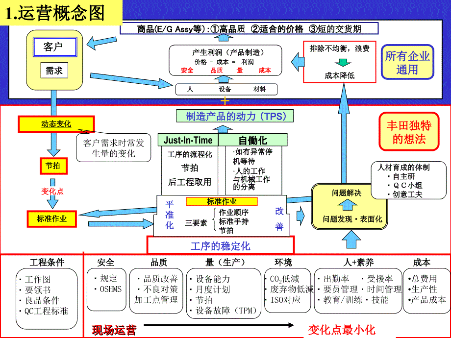 《职场运营三本柱》PPT课件_第1页