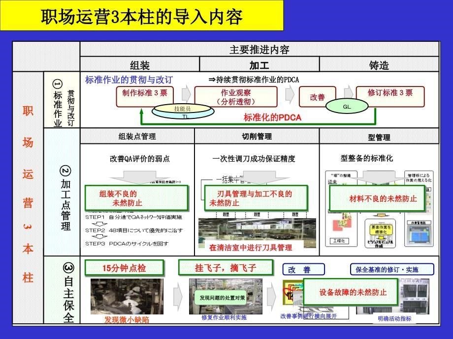 《职场运营三本柱》PPT课件_第5页