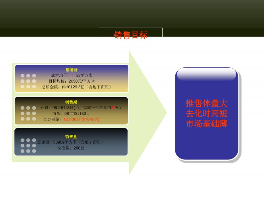 建业城项目三期开盘营销方案_第4页