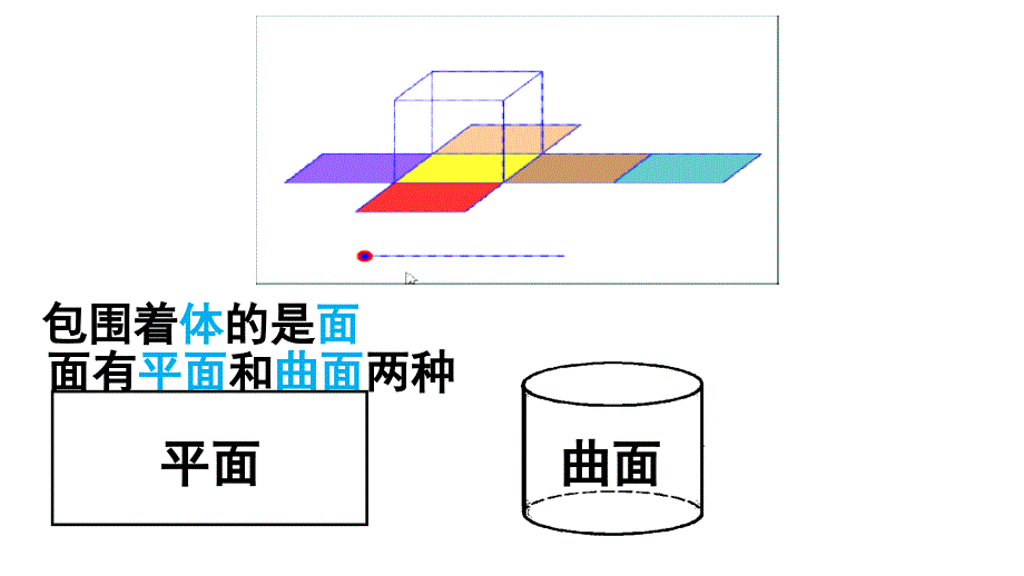 《点、线、面、体》PPT课件2-七年级上册数学人教版_第4页