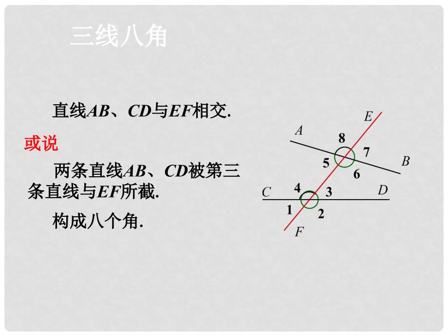 七年级数学下册 5.1.3 同位角、内错角、同旁内角课件2 （新版）新人教版_第4页