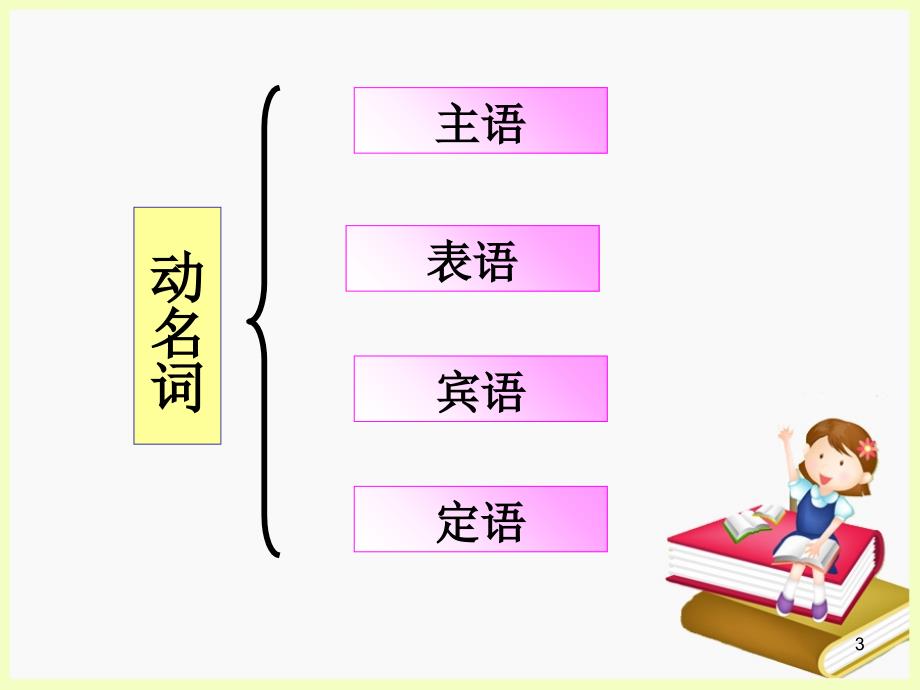 牛津高中英语模块五 Unit1 Grammar PPT精选文档_第3页