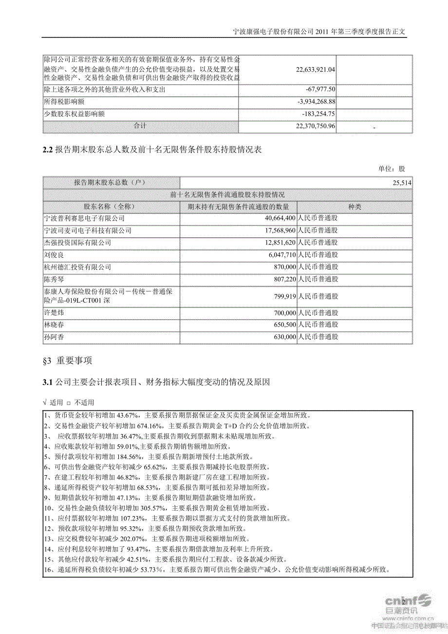 康强电子：第三季度报告正文_第2页