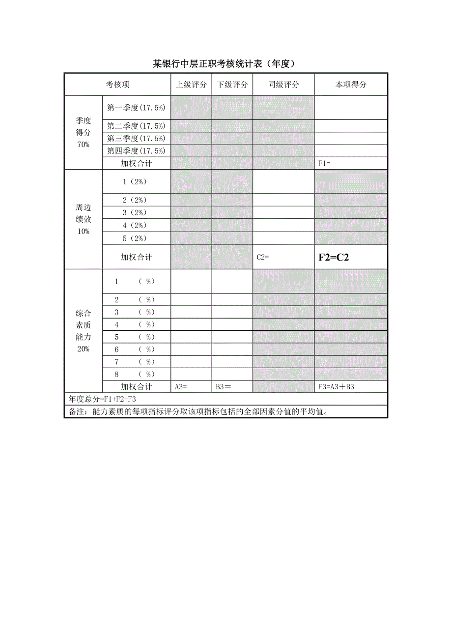 某银行中层正职考核统计表（年度）_第1页