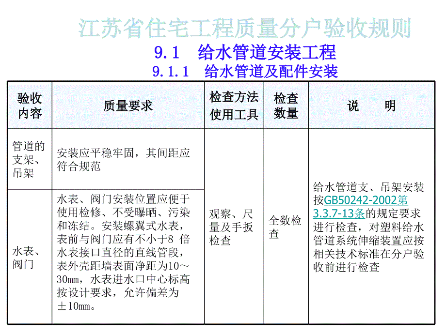 江苏省住宅工程质量分户验收规则(讨论)_第3页