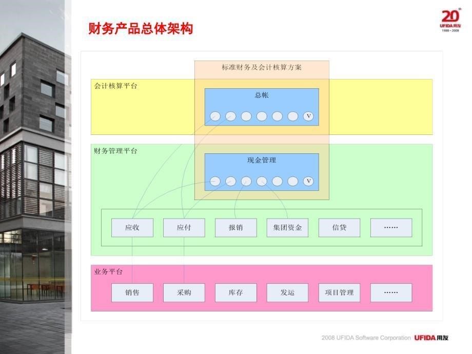 NC55销售售前培训-财务核算_第5页