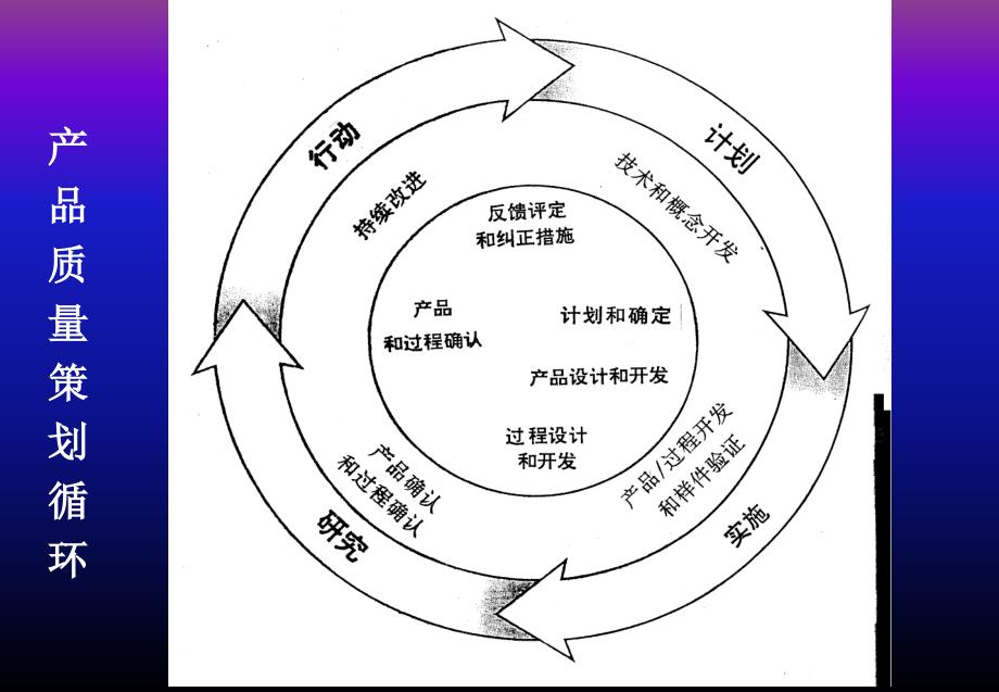 APQP详细培训资料_第4页