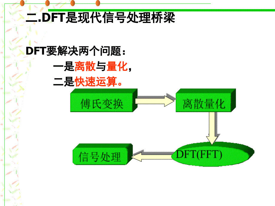 《离散付氏变换》PPT课件_第4页