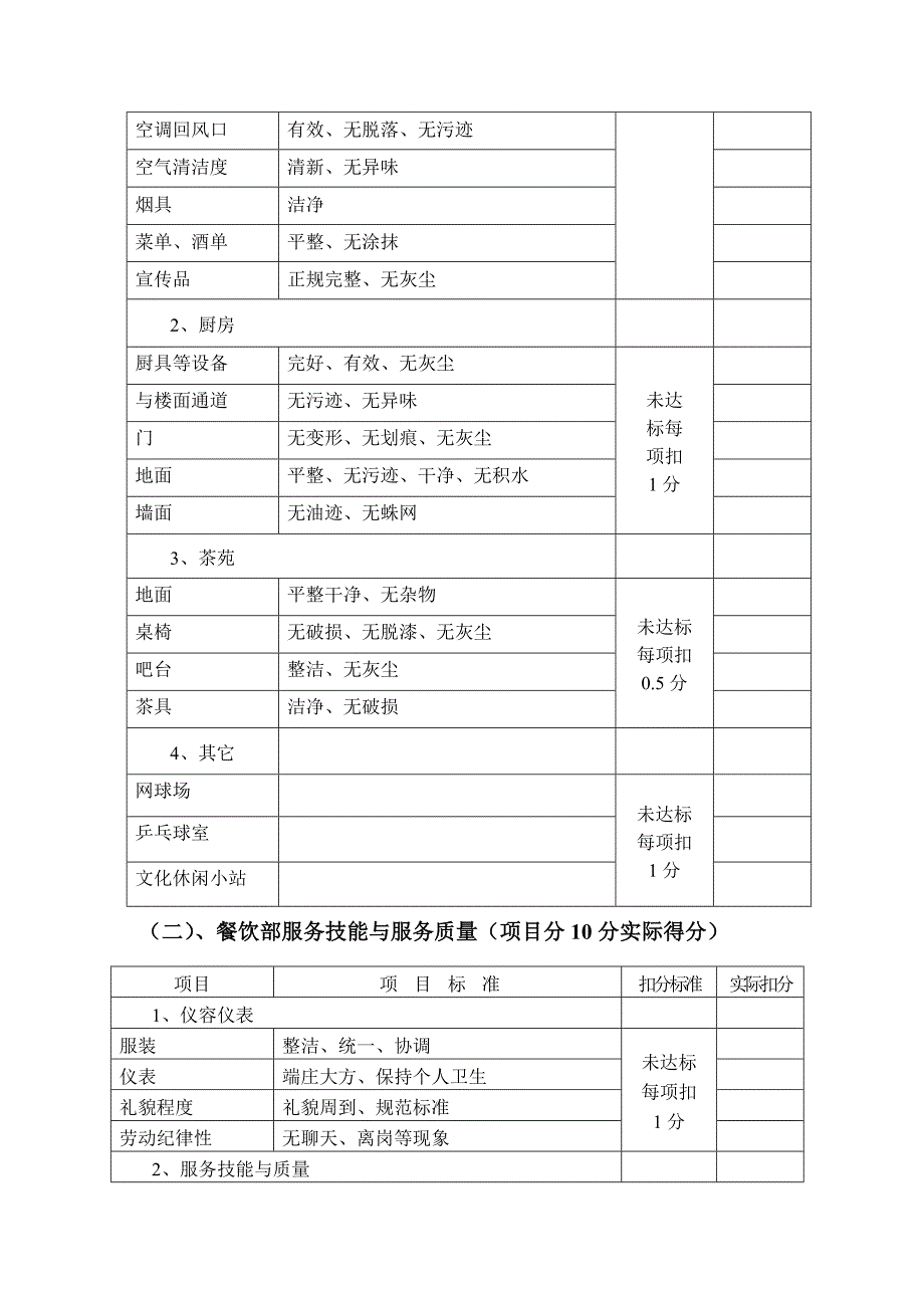 五星级大酒店餐饮部工作绩效考核标准_第2页