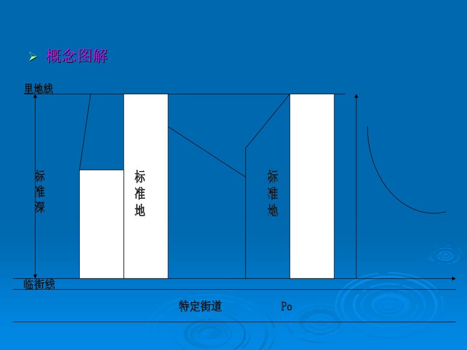 chap路线价法课件_第4页