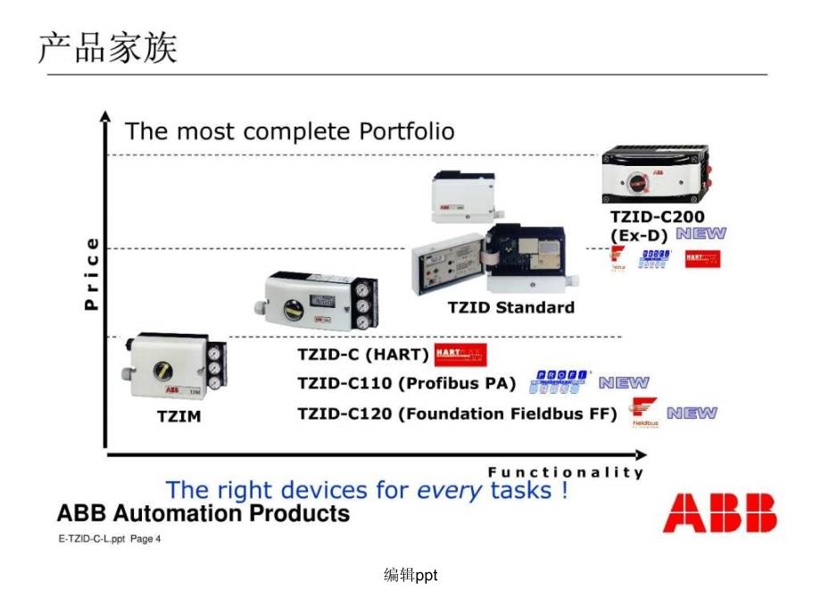 abb执行机构和定位器培训_第4页