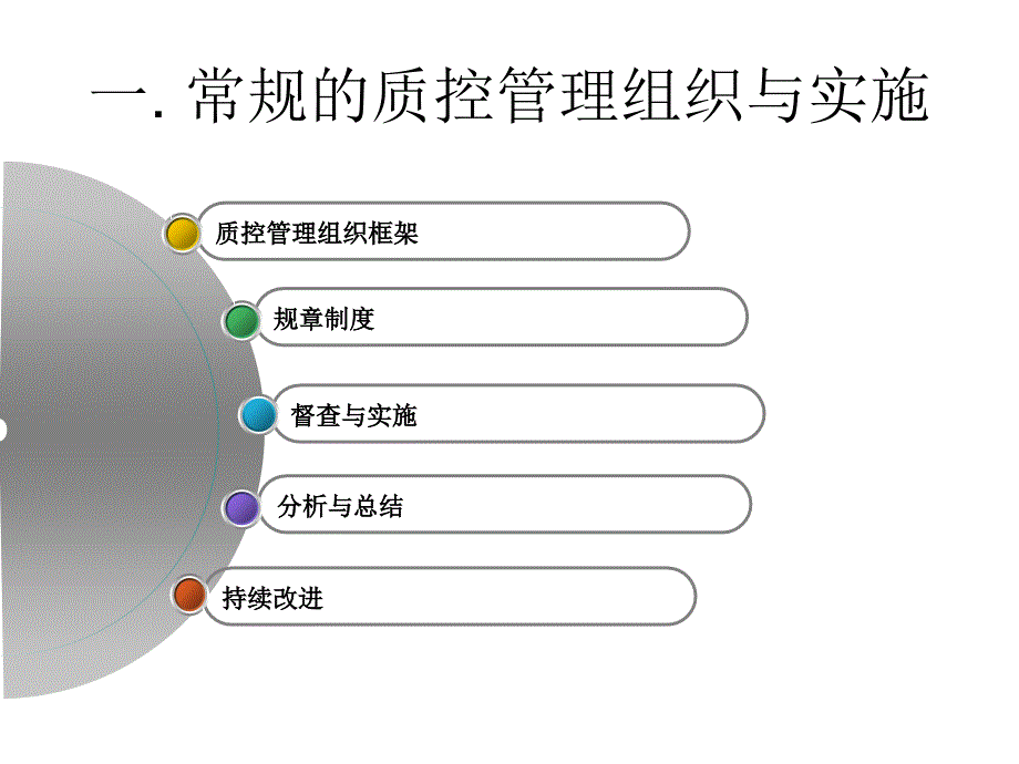 实验室的质量控制517_第3页